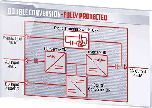 Power Conversion Chart