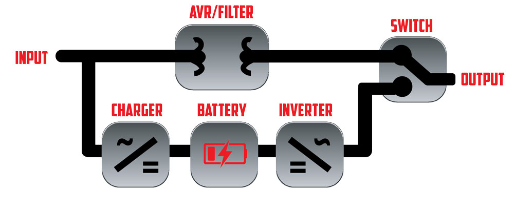 Circuit diagram of line-interactive UPS.
