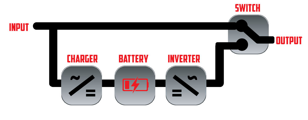 Circuit diagram of standby UPS.